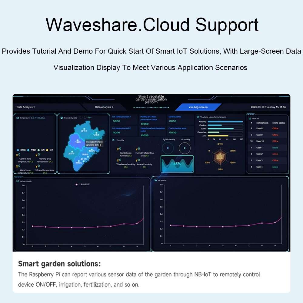Waveshare 25349 SIM7028 NB-IoT HAT For Raspberry Pi, Supports Global Band NB-IoT Communication