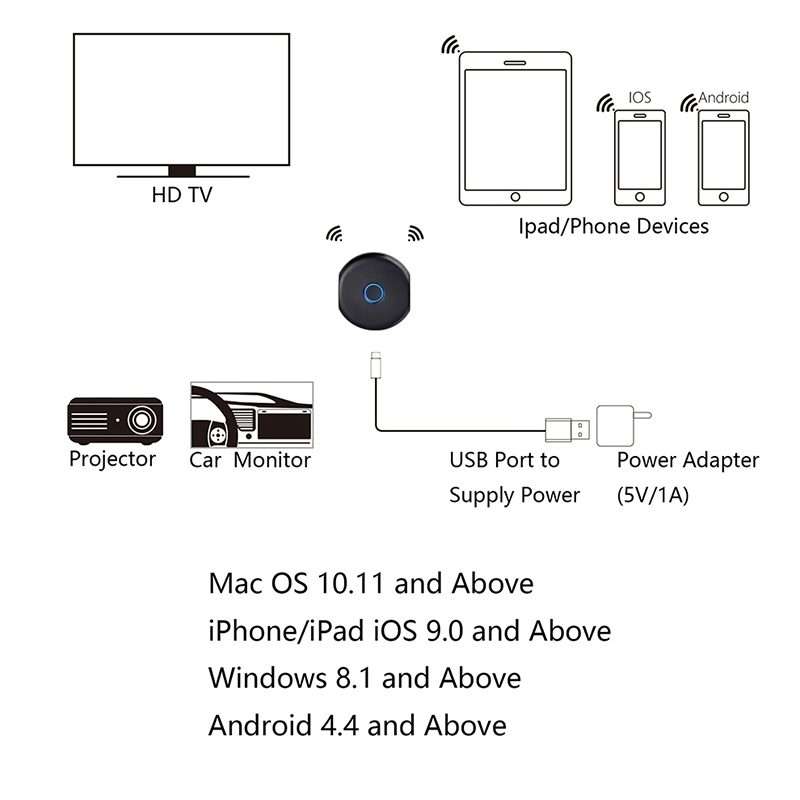 C39A 4K 2.4G + 5G WiFi Wireless Display Dongle Receiver HDTV Stick For Mac IOS Laptop And Android