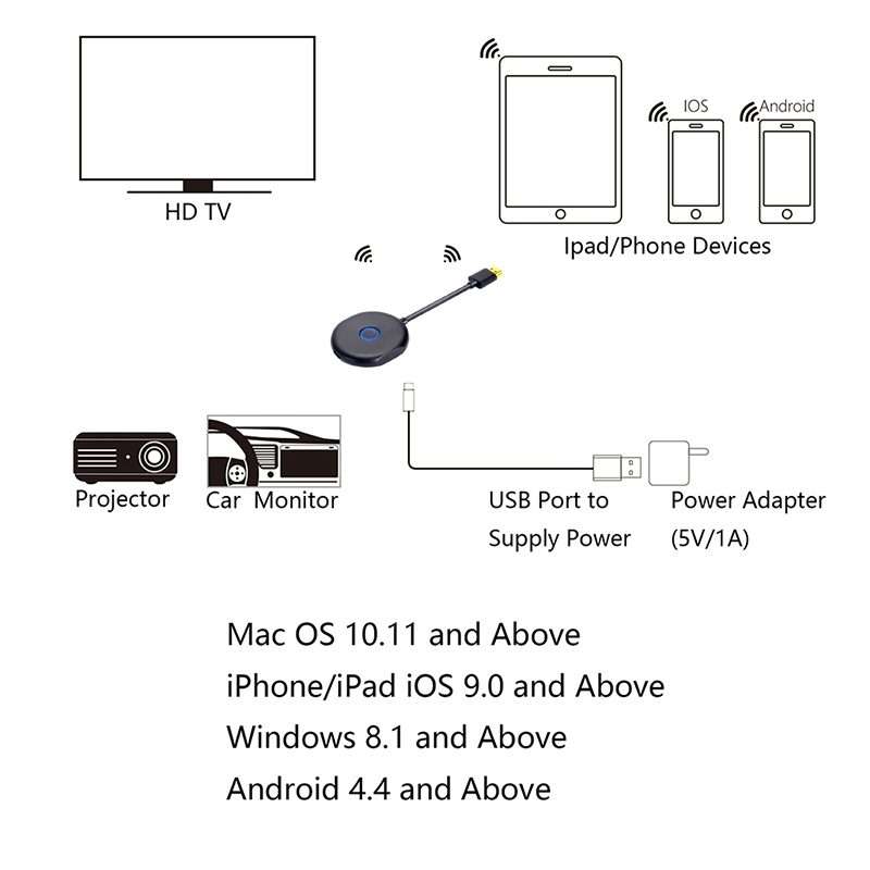 C39K 2.4G WiFi Wireless Display Dongle Receiver HDTV Stick For Mac IOS Laptop And Android Smartpho