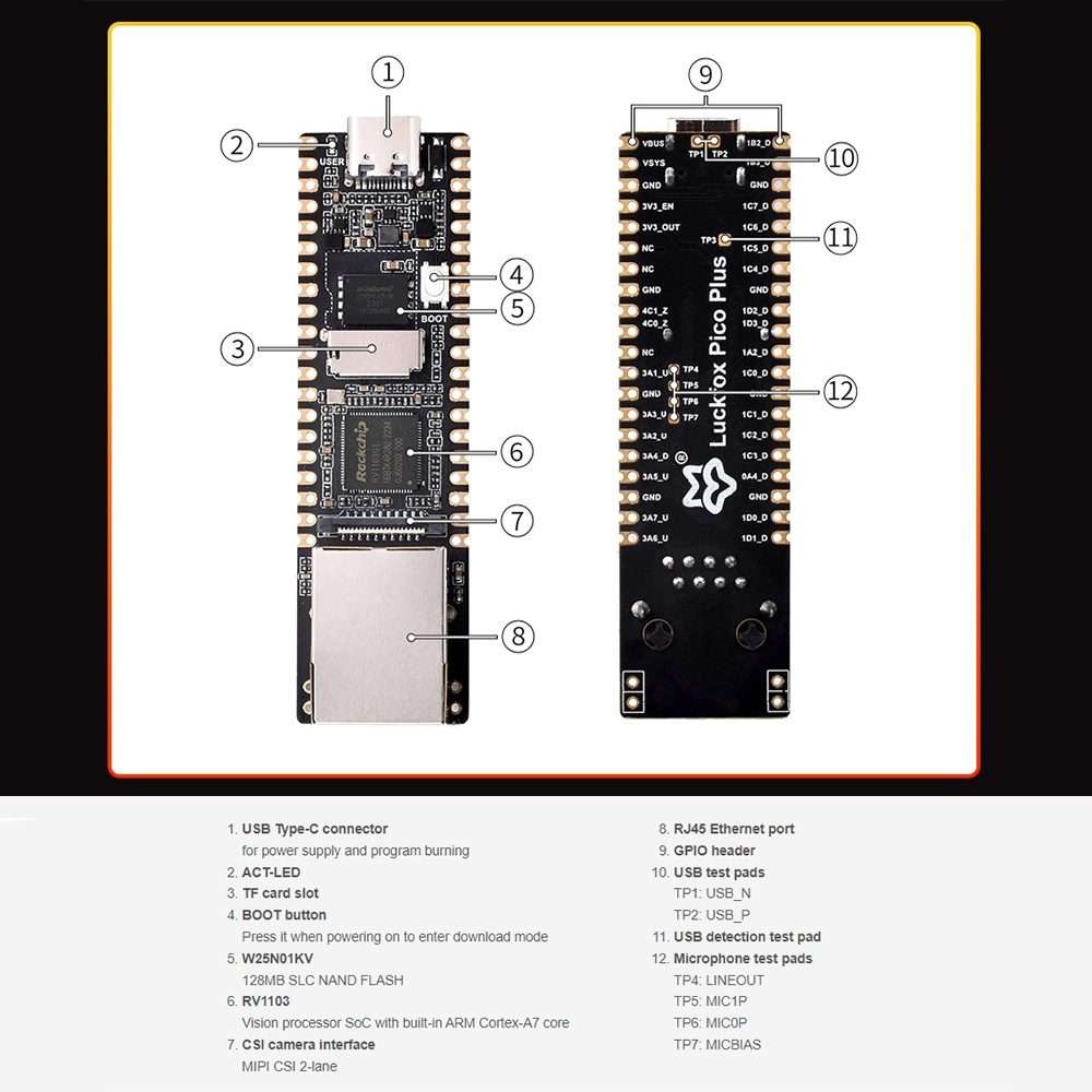 Waveshare LuckFox Pico Plus RV1103 Linux Micro Development Board, With Ethernet ... without Header