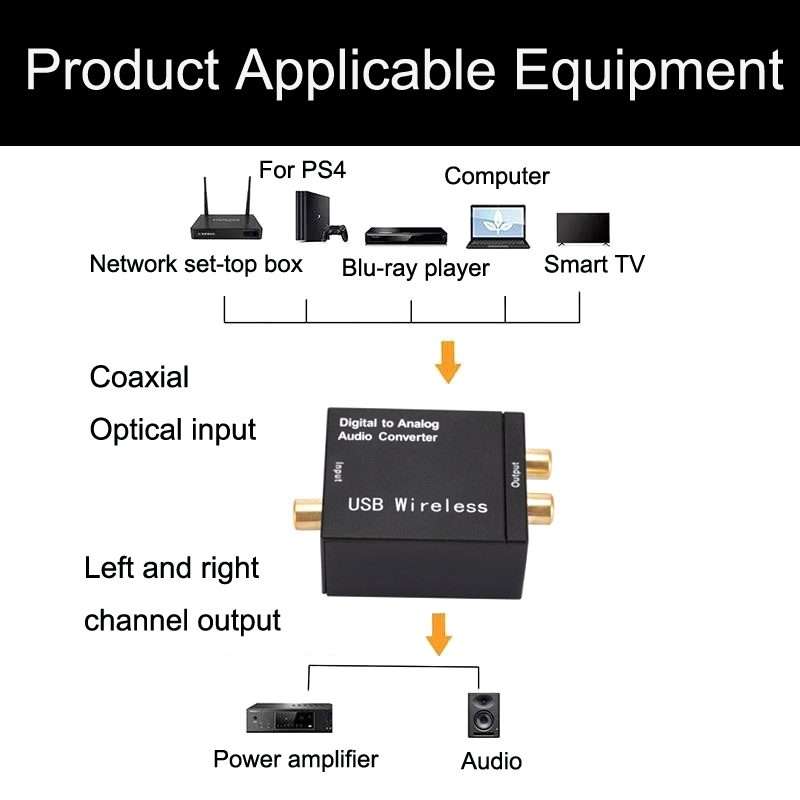 YP028 Bluetooth Digital To Analog Audio Converter, Specification: Host+USB Cable