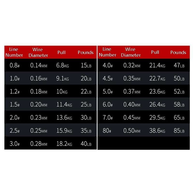 NON-FADE X8 150m 8 Code PE Pish Line, Line number: No. 1.2(Red)