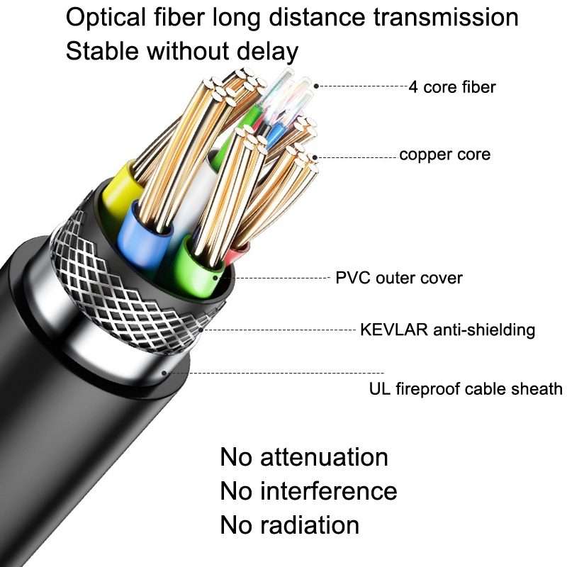 DTECH HDMI 2.0 Version Fiber Optical Line 4K 60Hz Large Screen TV Engineering Wiring, Length: 5m