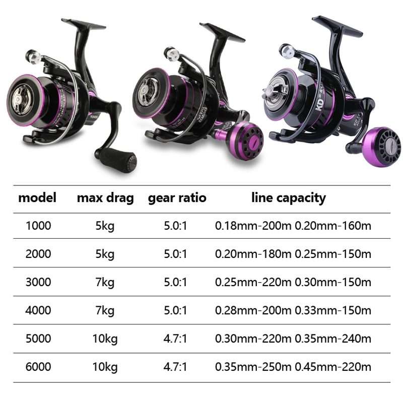 Metal Spinning Wheel Long-range Fish Wire Wheel, Style: KD PRO1000 (Metal Ball Grip)