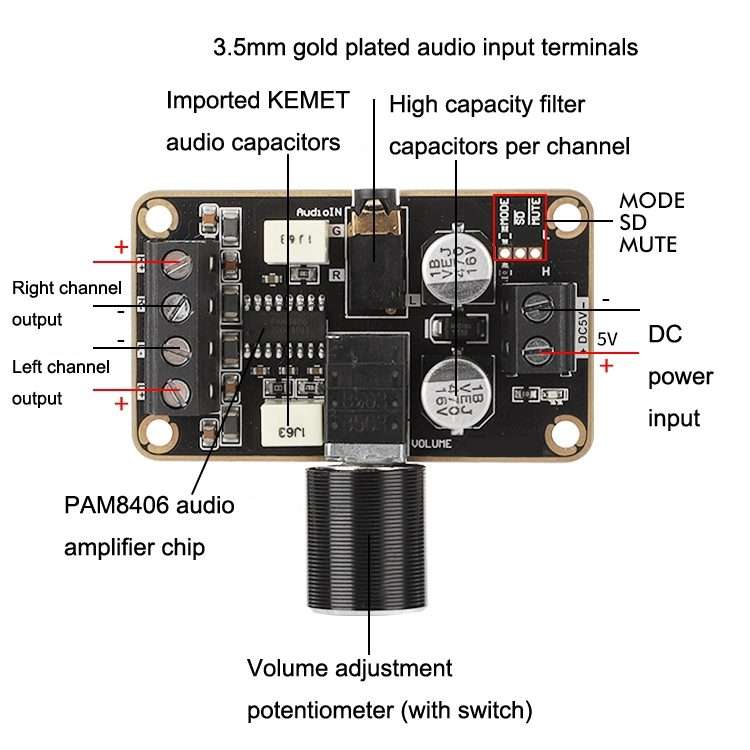 PAM8406 Digital Power Amplifier Board DIY Small Speaker 5W+5W Dual Channel Stereo Doco Ding 5V Amp