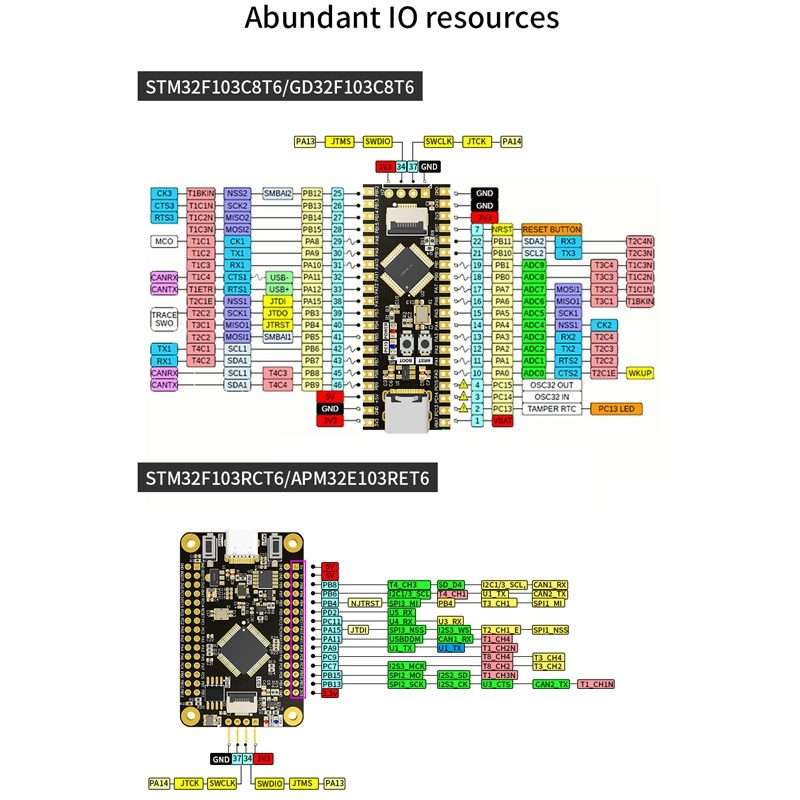 Yahboom MCU RCT6 Development Board STM32 Experimental Board ARM System Core Boar ... STM32F103RCT6