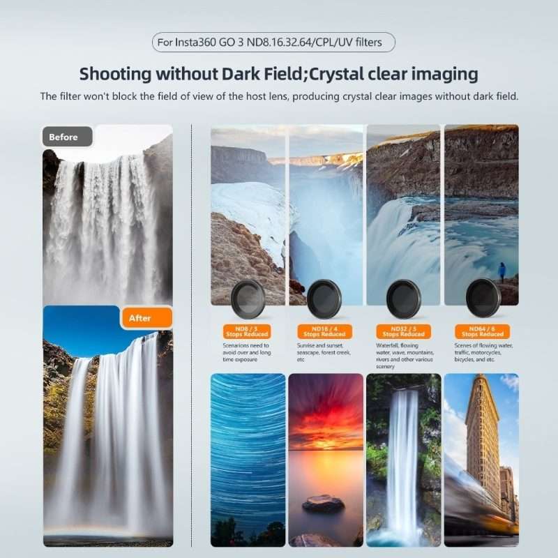 For Insta360 GO 3 / Go 2 AMagisn Lens Filters Waterproof Filter, Spec: ND8+16+32