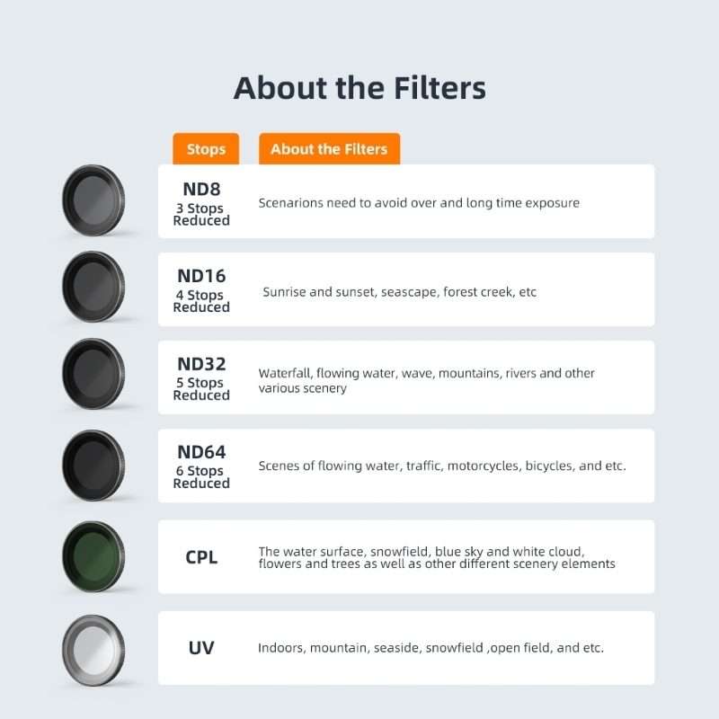 For Insta360 GO 3 / Go 2 AMagisn Lens Filters Waterproof Filter, Spec: ND8+16+32