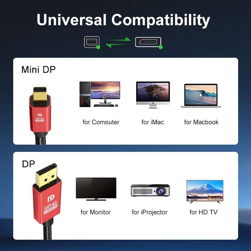 1.5m Version 2.1 Mini DP To DP Cable Monitor Computer Video Adapter Cable 30AWG OD6.3MM