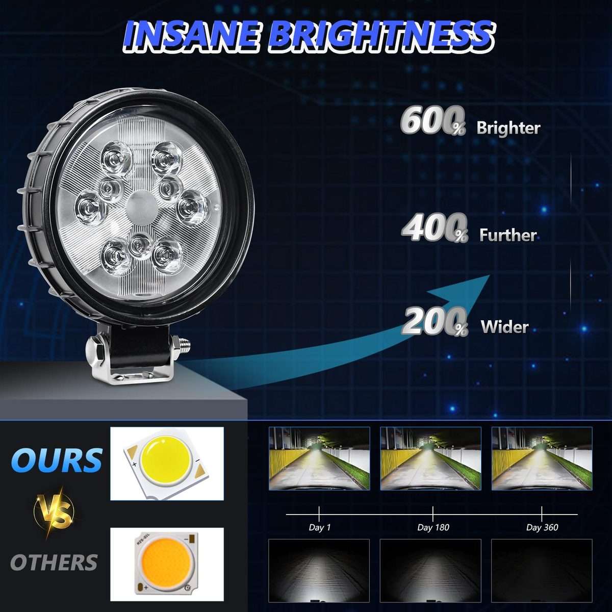 4 Inch Round Mixed Luminous Aluminum Alloy Car Work Light(Sigle)