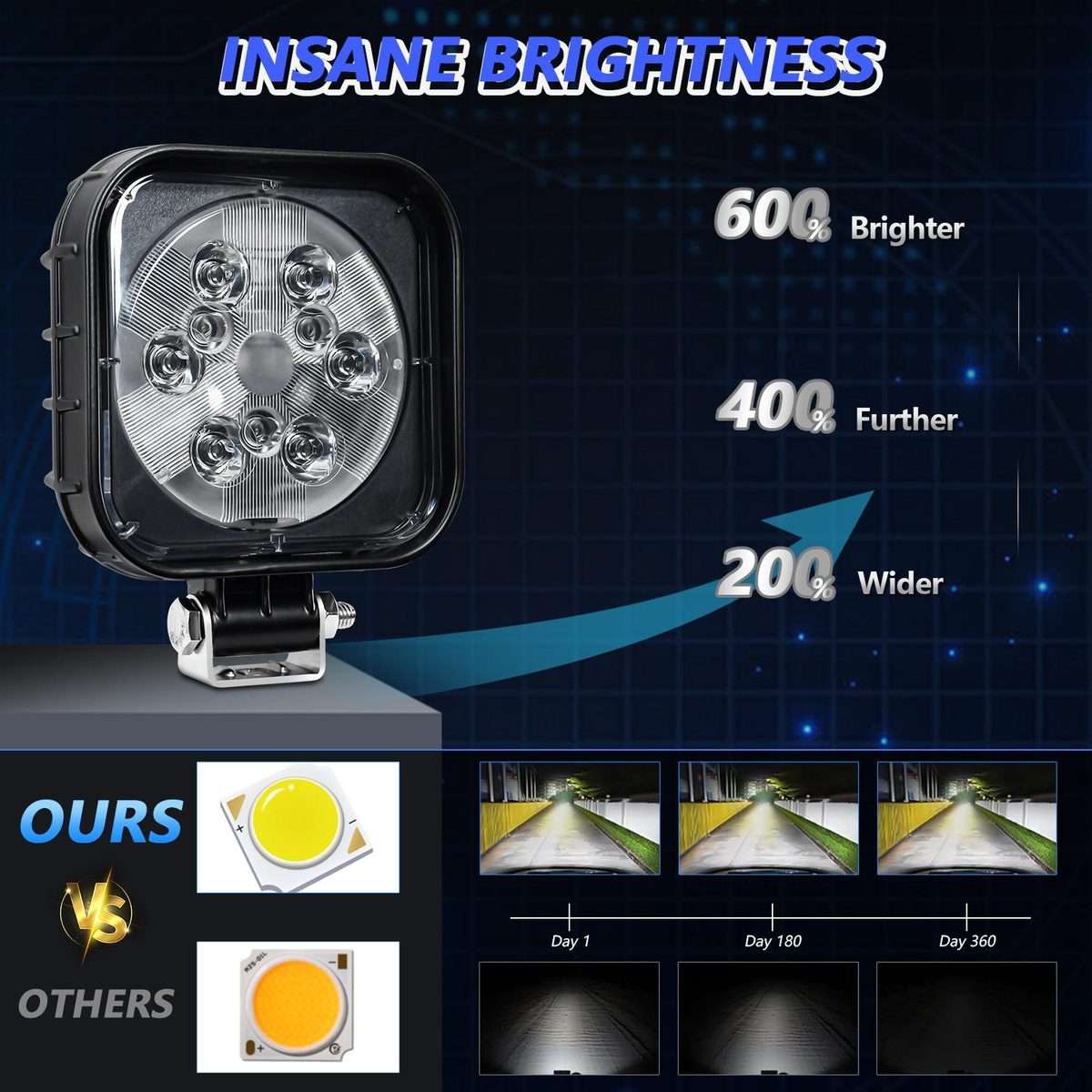 4 Inch Square Mixed Luminous Aluminum Alloy Car Work Light(Sigle)