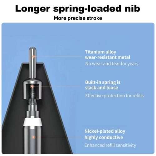 For Xiaomi Pad 6 / 6 Pro Tablet Stylus Replacement Tip Nib, Spec: Needle White