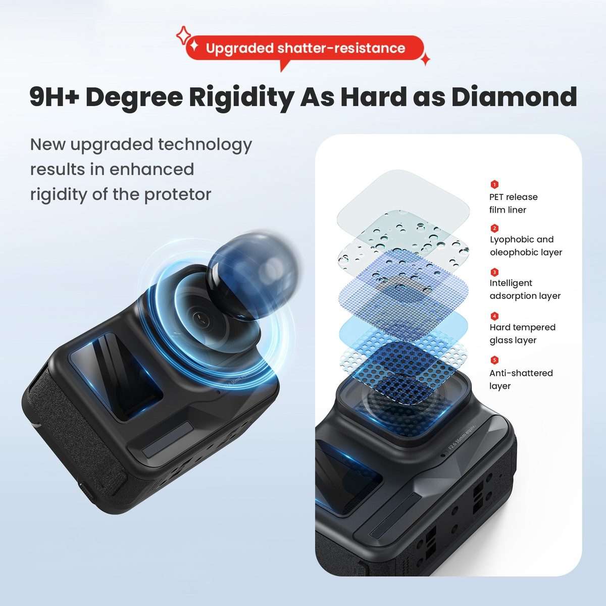 For Insta360 Ace Pro aMagisn Tempered Protective Film Sports Camera Accessories, Specification: 1s