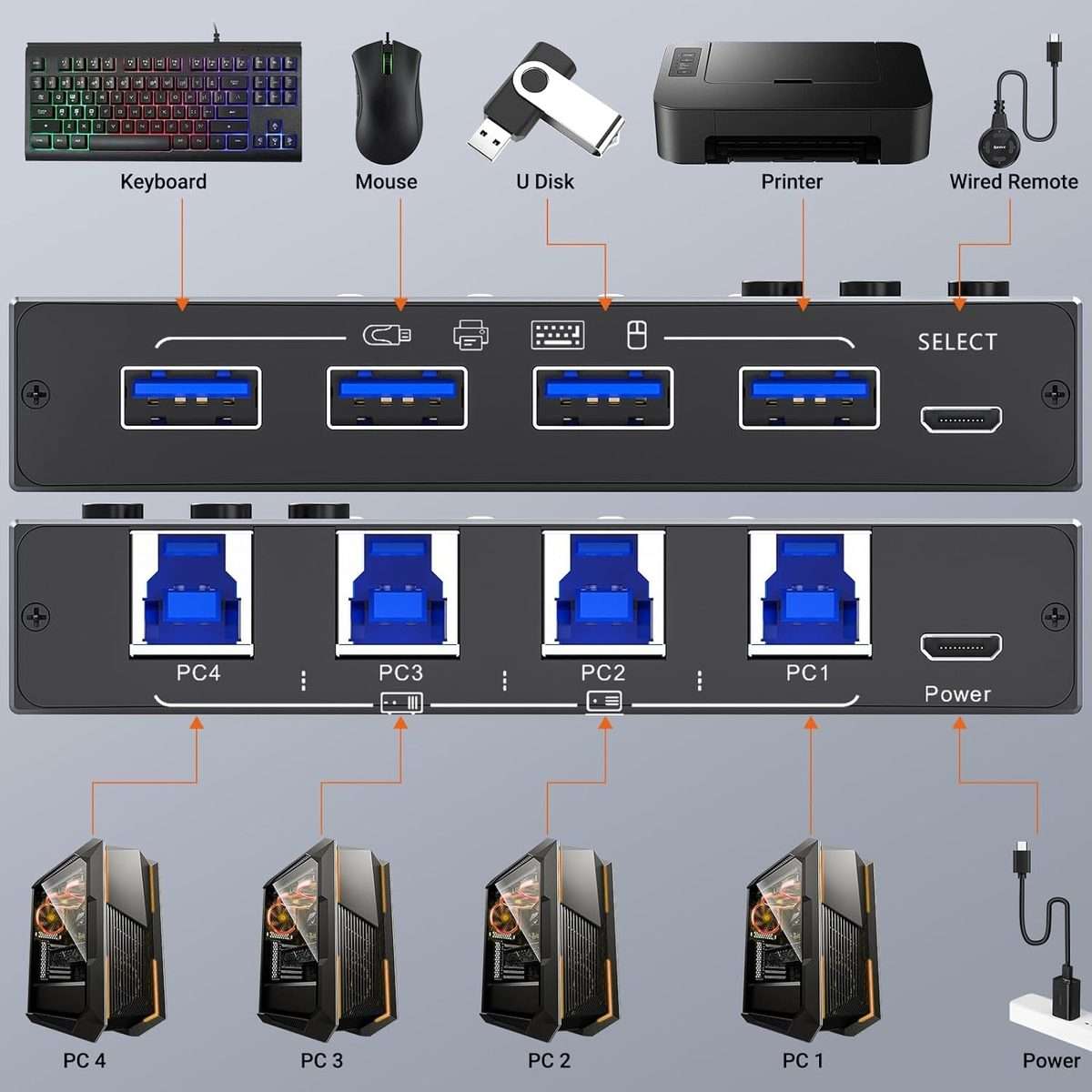 KC-KM434B USB3.0 4 Port USB Shared Device 4 Port Printer Sharing Device Keyboard Mouse Switch