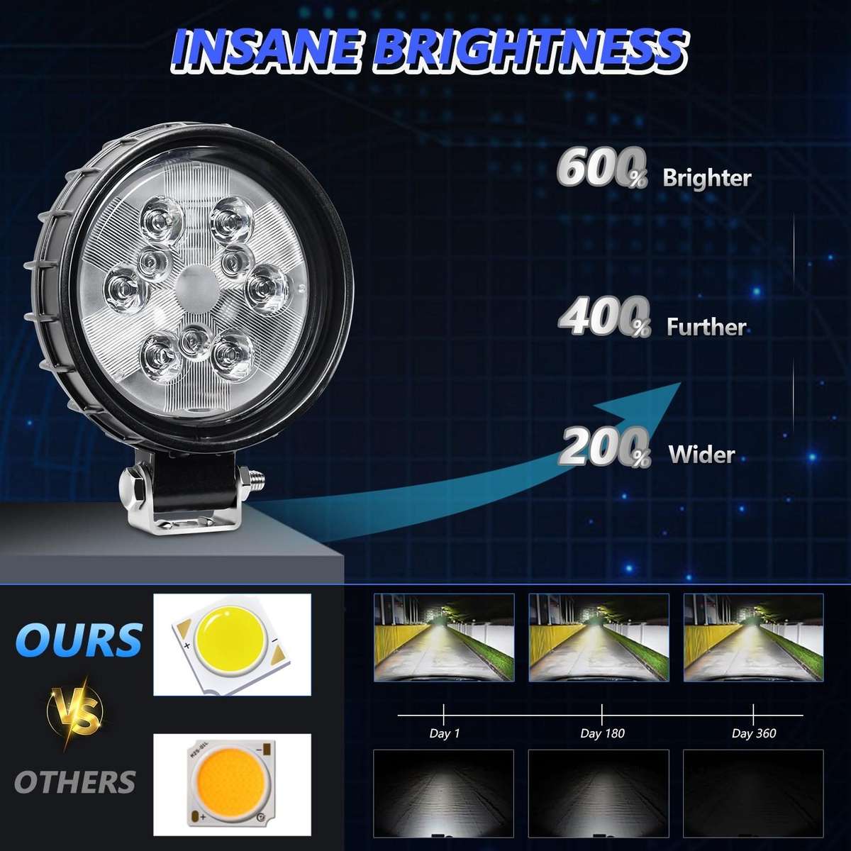 12W 9-30V Car Mixed Light Work Light With Wire Set(Round)
