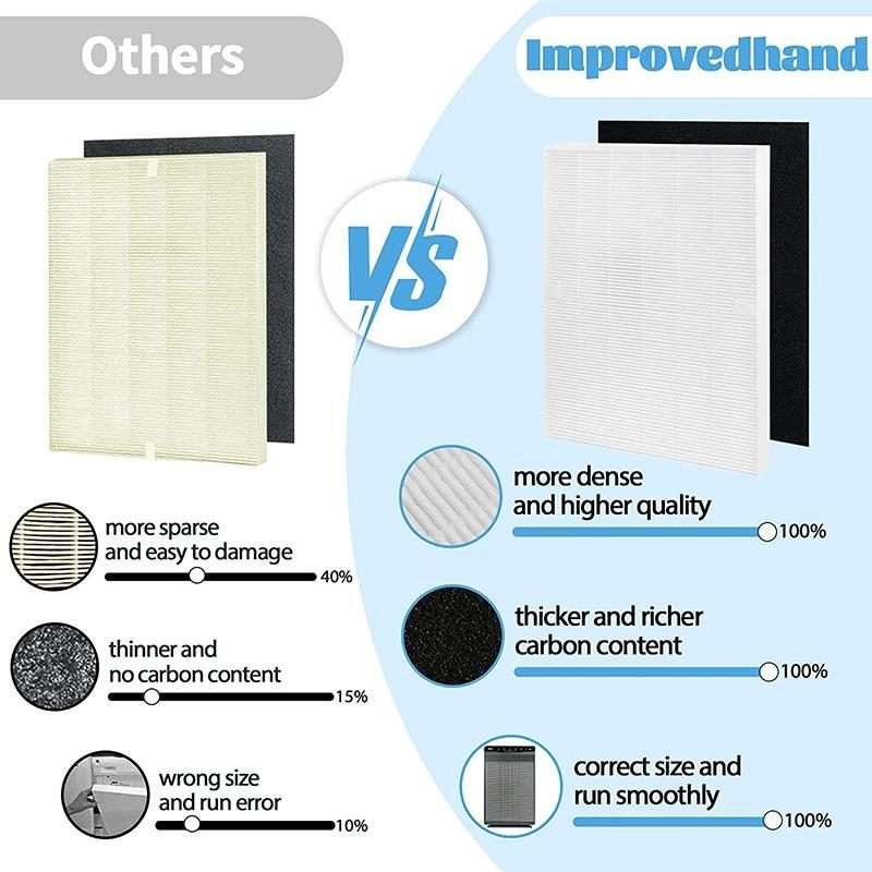 115115 Replacement Filter For Winix 5300 6300 5300-2 6300-2 P300 C535 Air Purifier