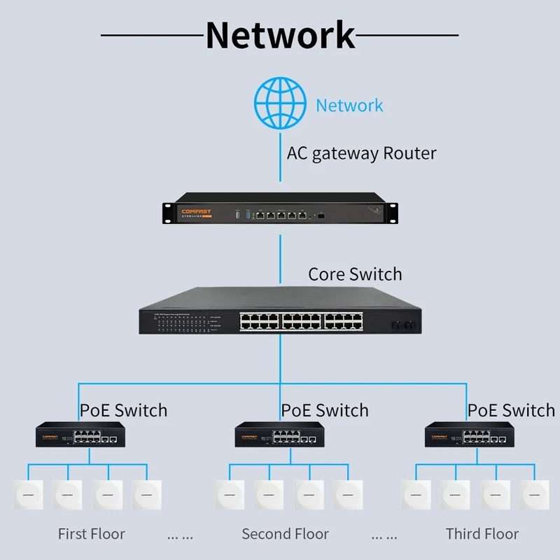 COMFAST CF-E591AX 1500Mbps Dual-Band WiFi6 In-Wall AP Supports 48V POE Power Supply
