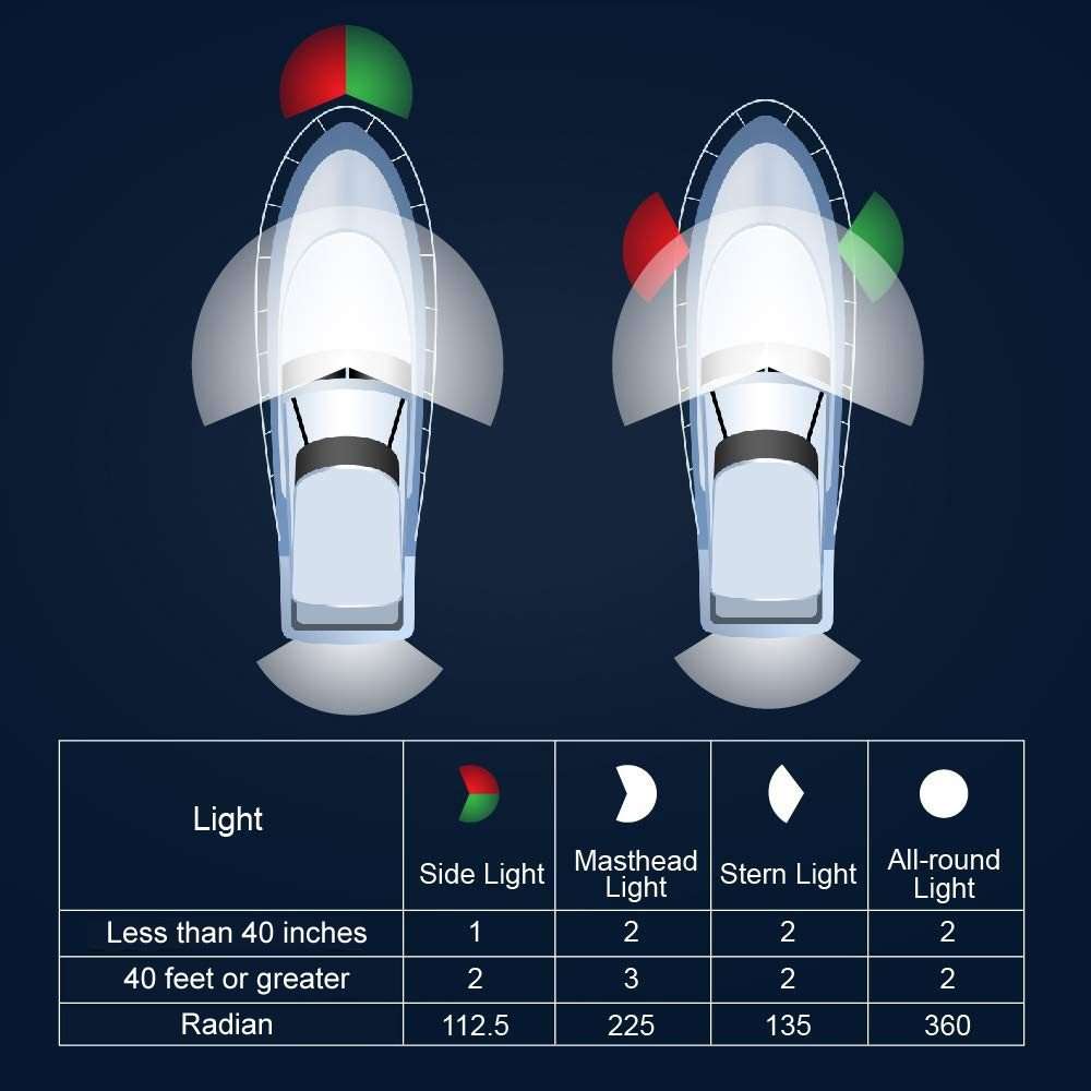 LED Adjustable Yacht Anchor Light All-around Taillight, Specifications: 6 inch