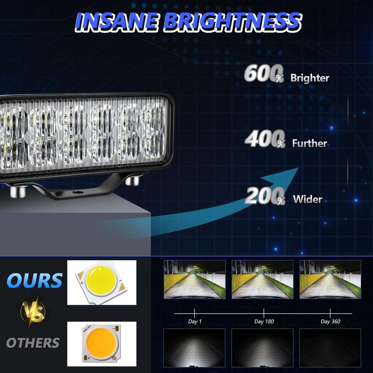 14W 9-30V 6 Inch Long Waterproof Car Work Headlight With Wire Set(X1)