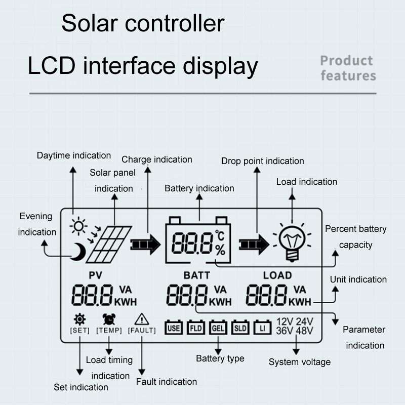 12V/24V 10A MPPT Smart Solar Charge Controller, Model: CM-D10