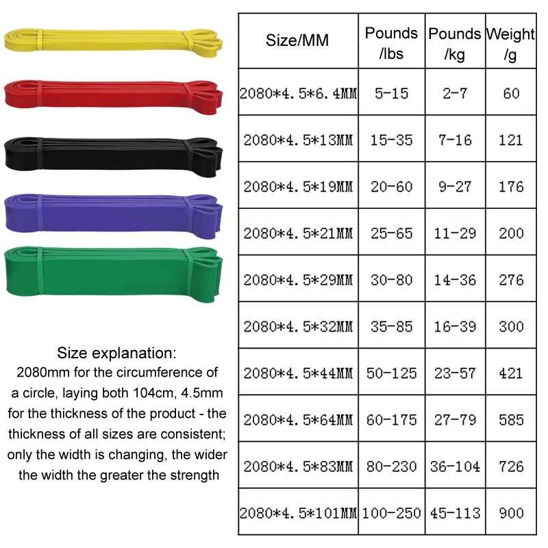 Resistance Band Latex Strength Training Resistance Ring Pull-Ups Assisted ... 2080x4.5x102mm Gray