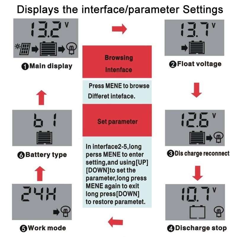 20A 12V 24V Lithium Lead Acid Solar Charge Controller PWM PV Controller With LCD Display