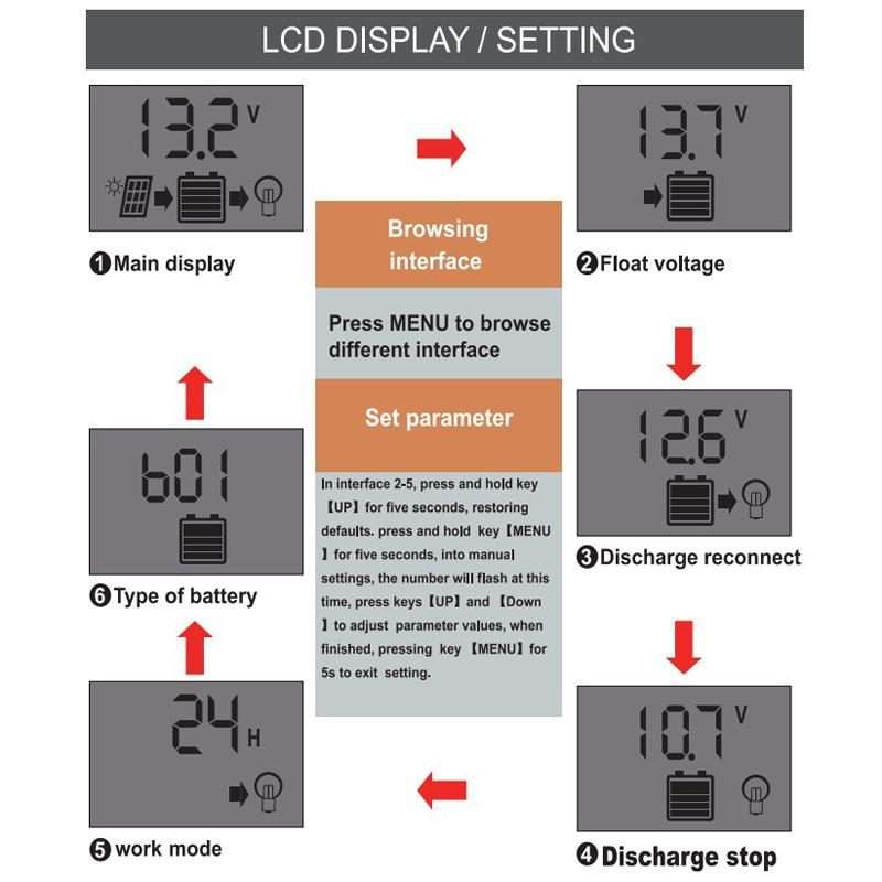 20A 12V 24V Solar Controller PV Solar Charge Controller With LCD Display