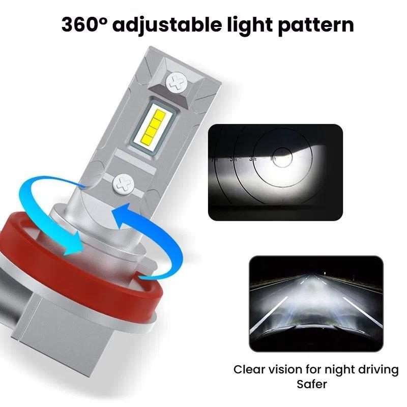 2pcs Mini 1:1 Direct Plug Car LED Headlight Bulb, Specifications: 9006(White Light)