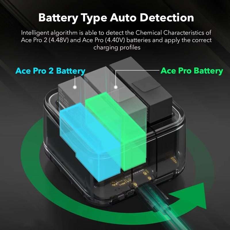 For Insta360 Ace Pro/Ace Pro 2 Battery Charger 3-Channel Fast Charging Sta ... (Transparent Black)