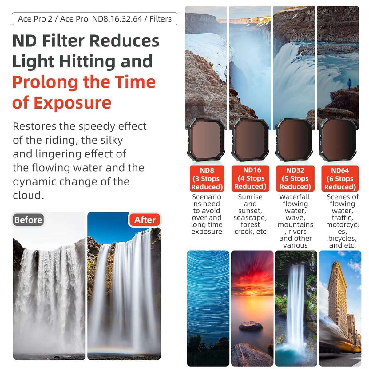 For Insta360 Ace Pro / Ace Pro 2 aMagisn AC28 Filter, Spec: ND8+ND6+ND32+ND64