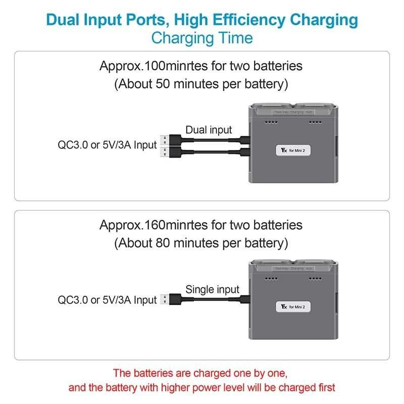 For DJI Mini 2 SE/Mini 2/Mini 4K YX Charger 2-way Battery Charging Hub(Gray)