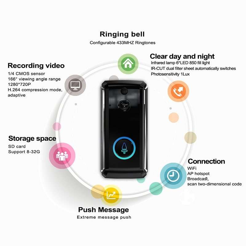 M101 WiFi Intelligent Video Doorbell, Support Infrared Night Vision / Motion Detection ... (Black)