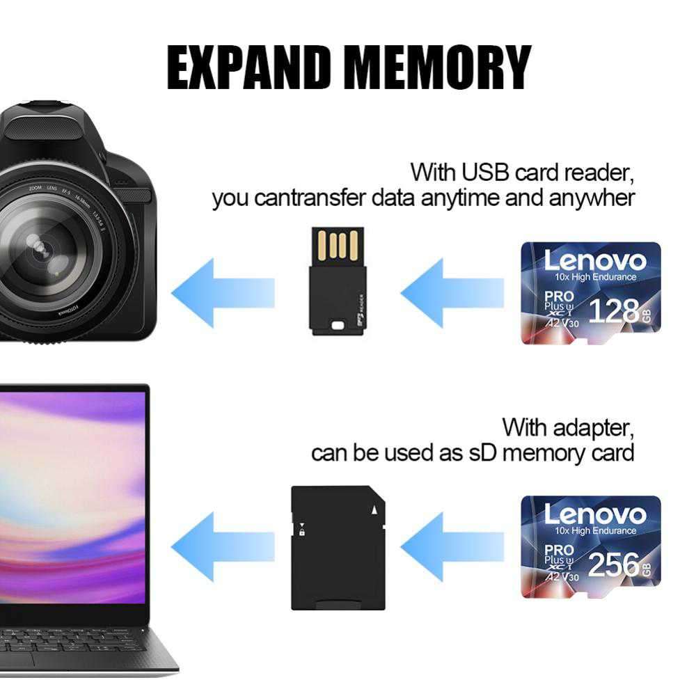 Memory card/ Micro SD 512 GB