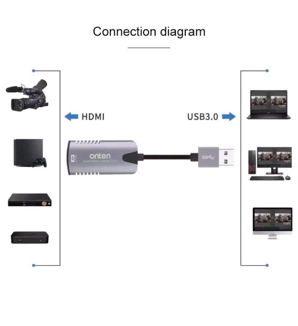 USB 3.0 To 4k HDMI Audio, Video & Recording Capture Card - OTN-US323 ***UNBOXED DEAL***