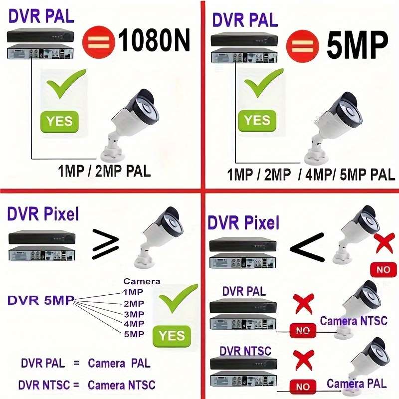 Camera Items 115-Ahd-Ntsc-3.6Mm