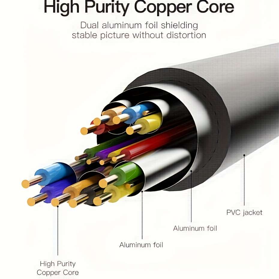 1-Pack Hd Dvi To Hdtv Cable