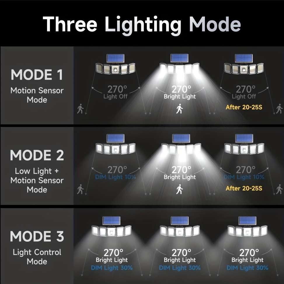 300LED-2PCS Outdoor Solar Light