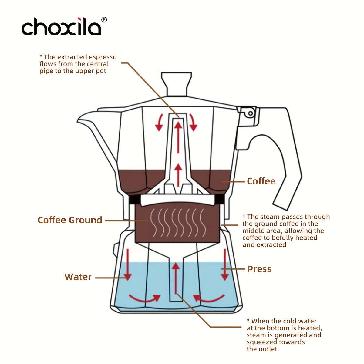 Coffee Machine Model 3 Cups Moka Pot Gift Set