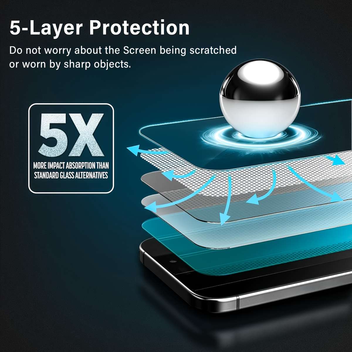 Screen Protector Compatible Model Galaxy S22 5G