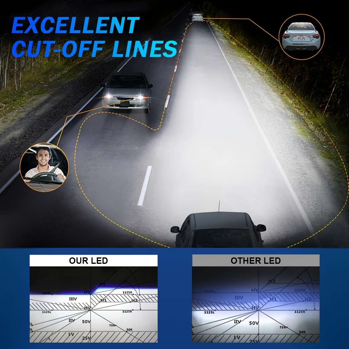 Car Lights Model H7