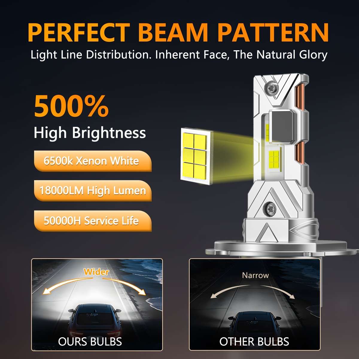 Car Lights Items 2Pcs Upgrade H4 Led Bulbs