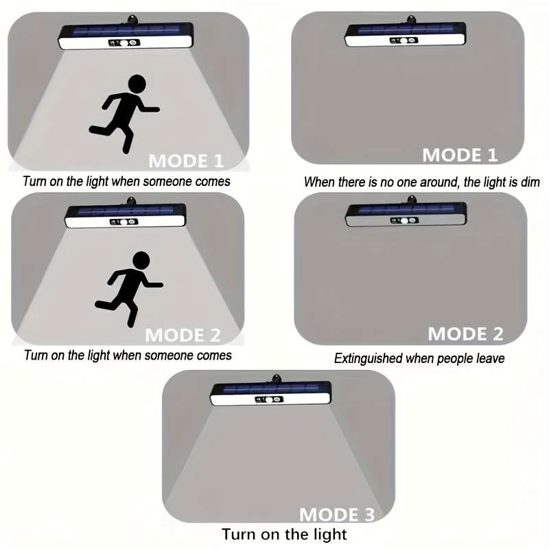 Solar Emergency Lights Quantity