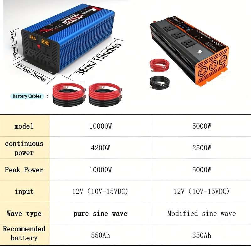 Inverter Model 220V 10000W