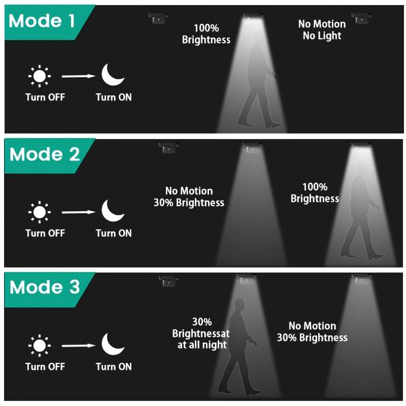 Solar Emergency Lights Quantity 2Pcs