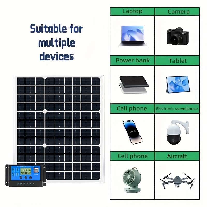 Solar Panel 2Pcs Solar Panel Add 100Acontrol