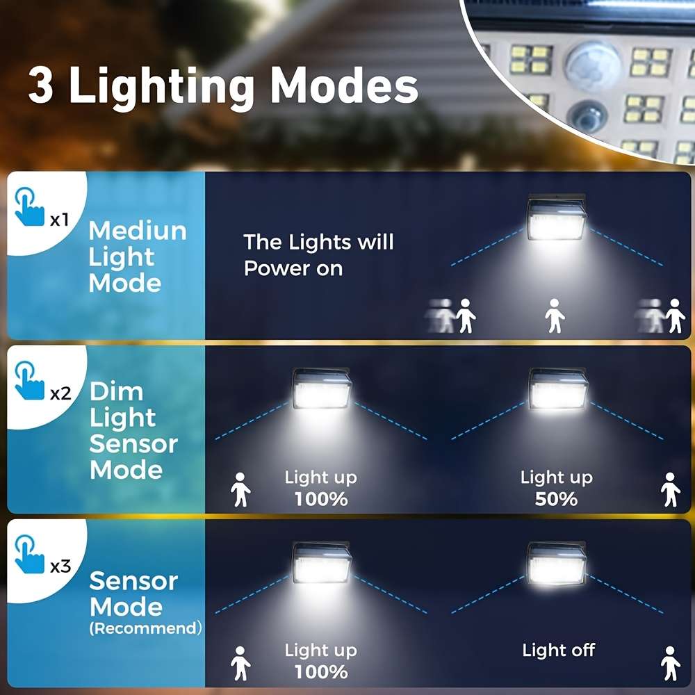 Solar Emergency Lights Quantity
