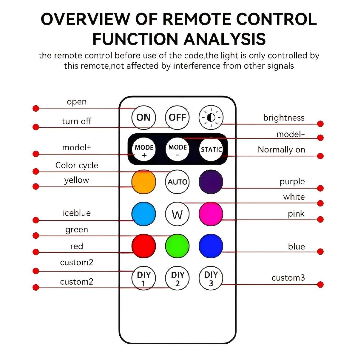 Car Lights Model 2 Lights 1 Remote Control