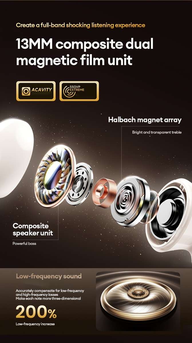 Rechargeable Wireless Earbuds Headphones Headset