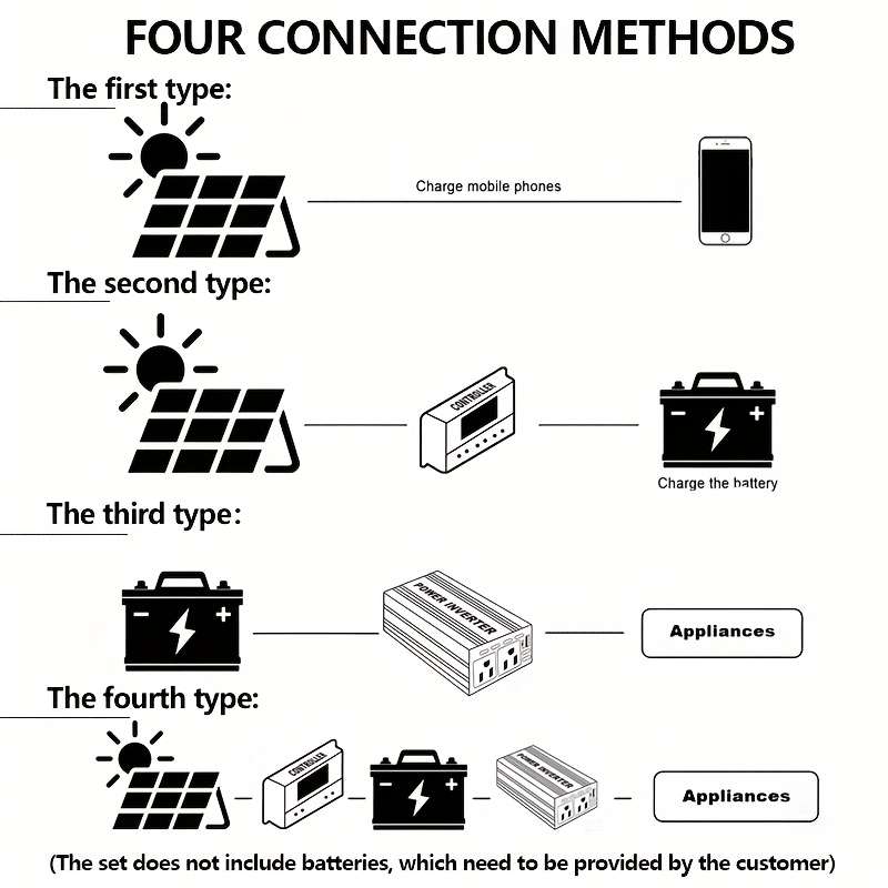 Solar Panel Model Dc 12V To Ac 220V Kit