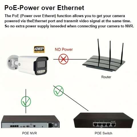 Camera Model Ft-Ps400Wifst30 Quantity 2Pcs Poe Ip Camera